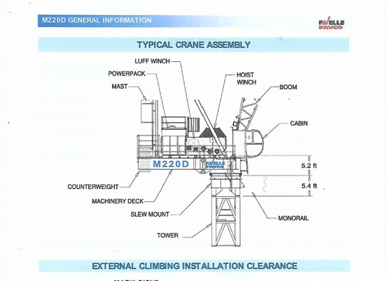 cranehoistsales