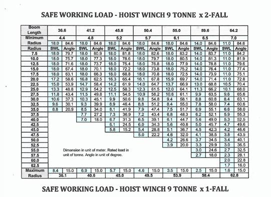 cranehoistsales